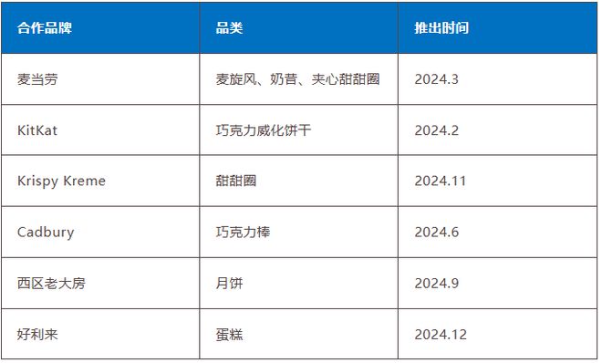 93年只卖一种风味这个饼干品牌从“咖啡搭子”做到热门“配料”(图14)