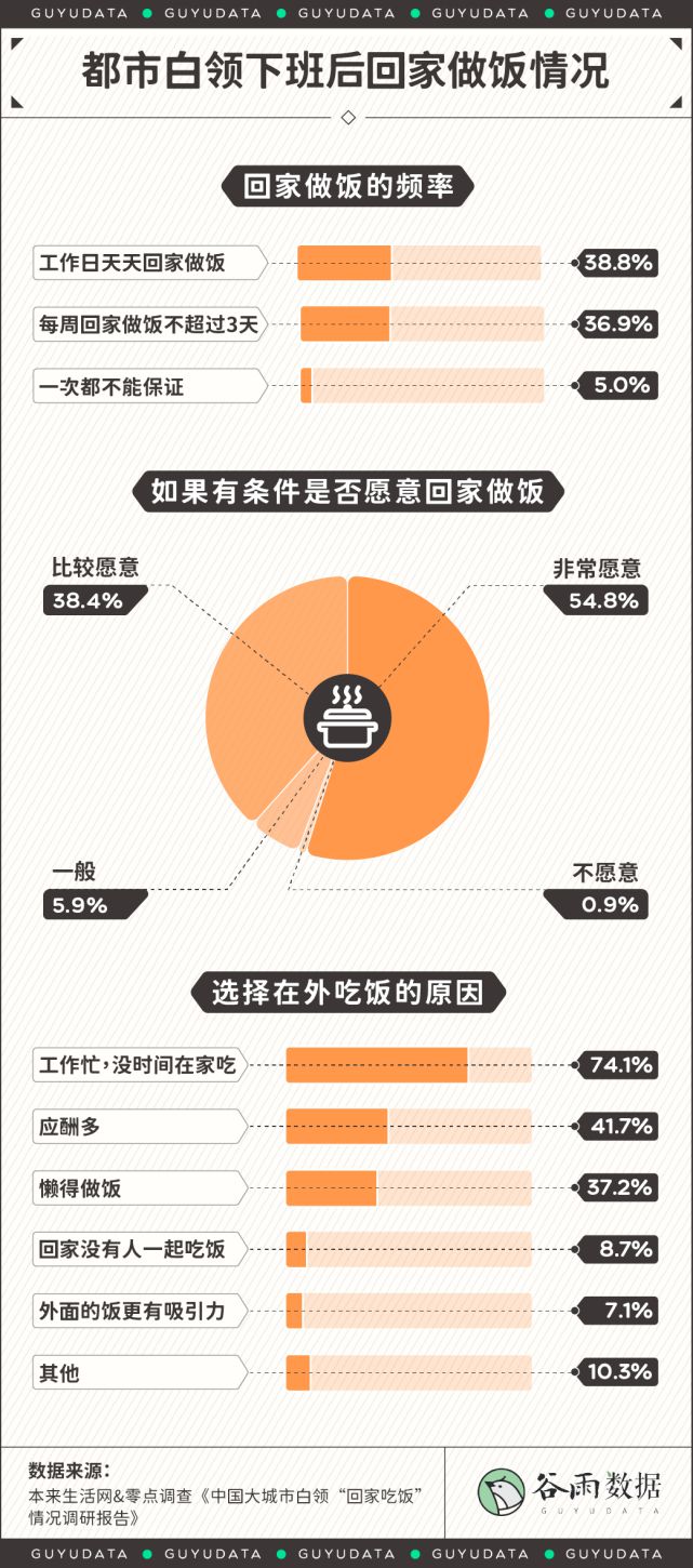 开云kaiyun官方网站全年GMV达1900万获天地在线千万融资的老饭骨用预制菜复兴中国味(图4)
