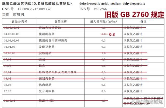 kaiyun中国官方网站避雷：面包烘焙业的“灰犀牛”谁在为大众生产“毒害产品”？(图1)