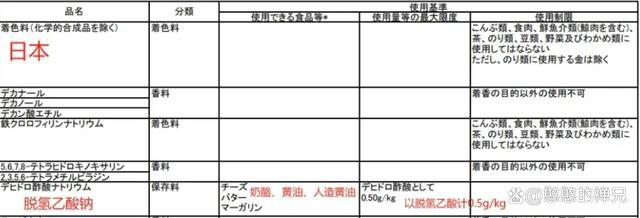kaiyun中国官方网站避雷：面包烘焙业的“灰犀牛”谁在为大众生产“毒害产品”？(图2)