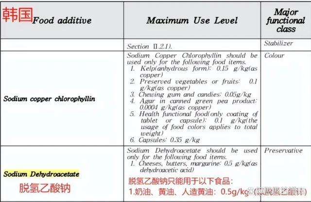 kaiyun中国官方网站避雷：面包烘焙业的“灰犀牛”谁在为大众生产“毒害产品”？(图3)