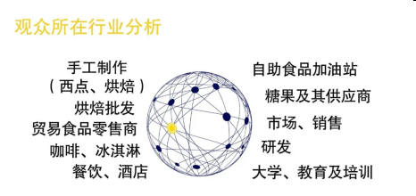 kaiyun中国官方网站2021年德国慕尼黑国际烘培技术博览会（IBA）(图2)