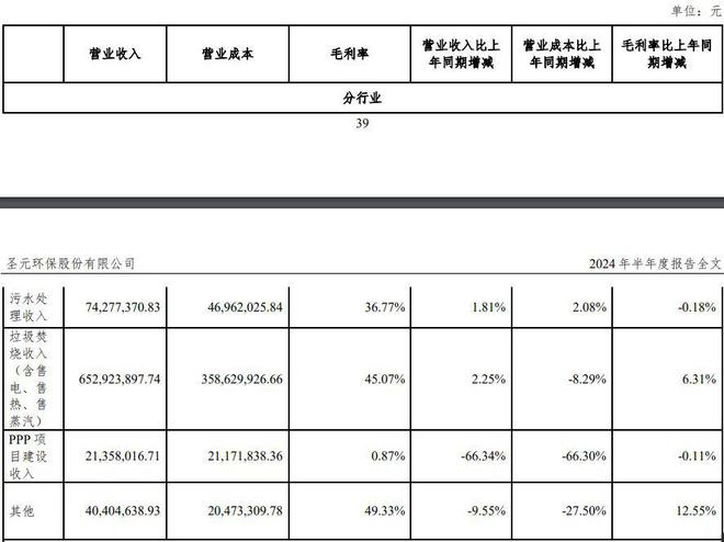 kaiyun中国官方网站主业发展放缓垃圾焚烧发电龙头圣元环保加快切入氢能、牛(图1)