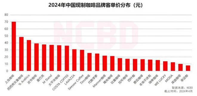 三年5万家便捷店库迪抄“底”抢点位kaiyun(图6)