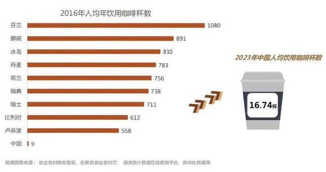 三年5万家便捷店库迪抄“底”抢点位kaiyun(图2)