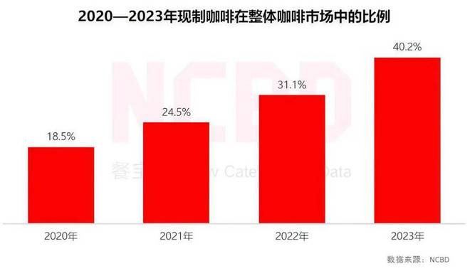 三年5万家便捷店库迪抄“底”抢点位kaiyun(图5)