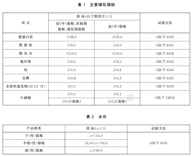 kaiyun中国官方网站超超超大碗20元档鲜肉「冻干烘焙粮」打工人的新福音？(图4)