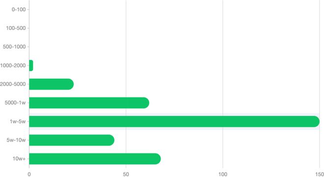 百准美食月榜20强清一色教做菜这究竟是门怎样的生意kaiyun(图1)