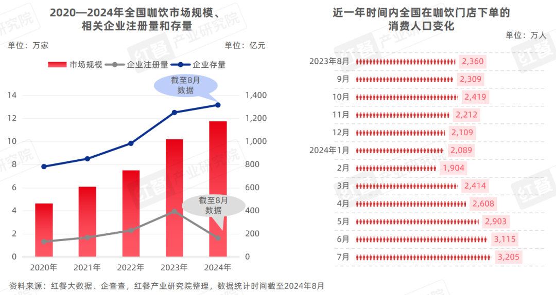 《精品咖啡kaiyun发展趋势研究报告2024》：咖啡消费逐渐日常化部分精品“剑指”超低价！(图3)