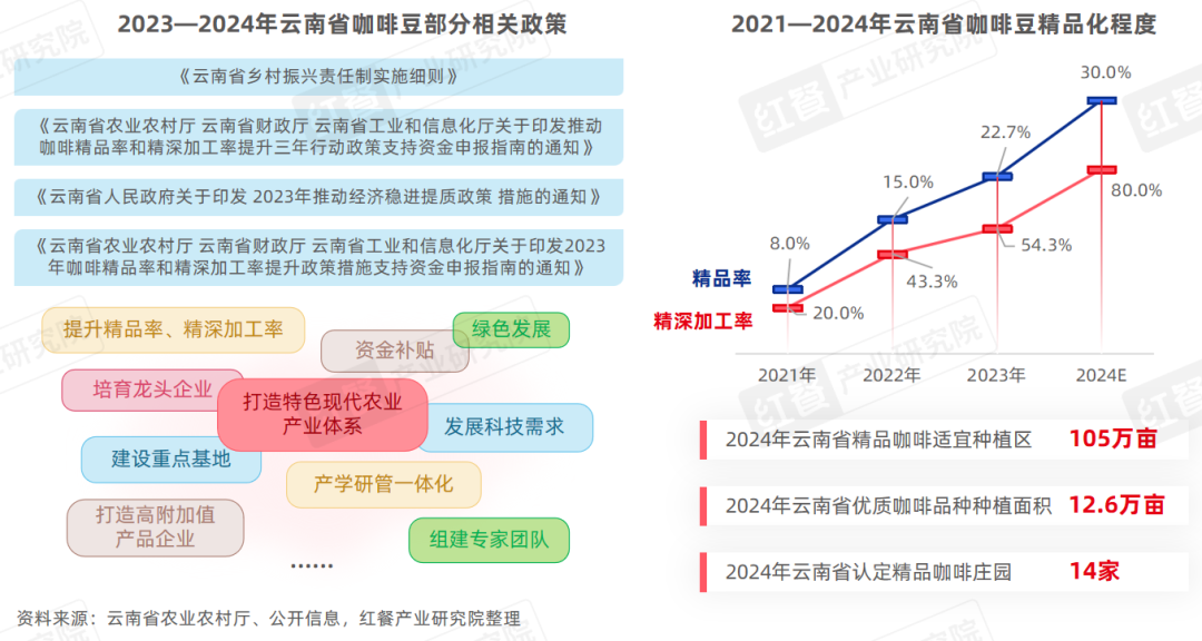 《精品咖啡kaiyun发展趋势研究报告2024》：咖啡消费逐渐日常化部分精品“剑指”超低价！(图9)