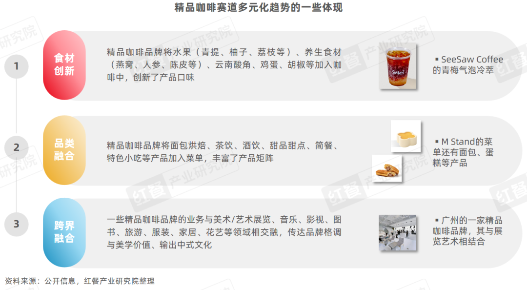 《精品咖啡kaiyun发展趋势研究报告2024》：咖啡消费逐渐日常化部分精品“剑指”超低价！(图8)