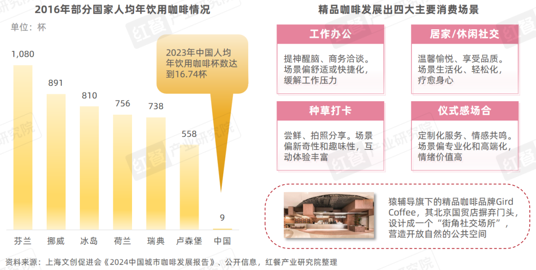 《精品咖啡kaiyun发展趋势研究报告2024》：咖啡消费逐渐日常化部分精品“剑指”超低价！(图11)