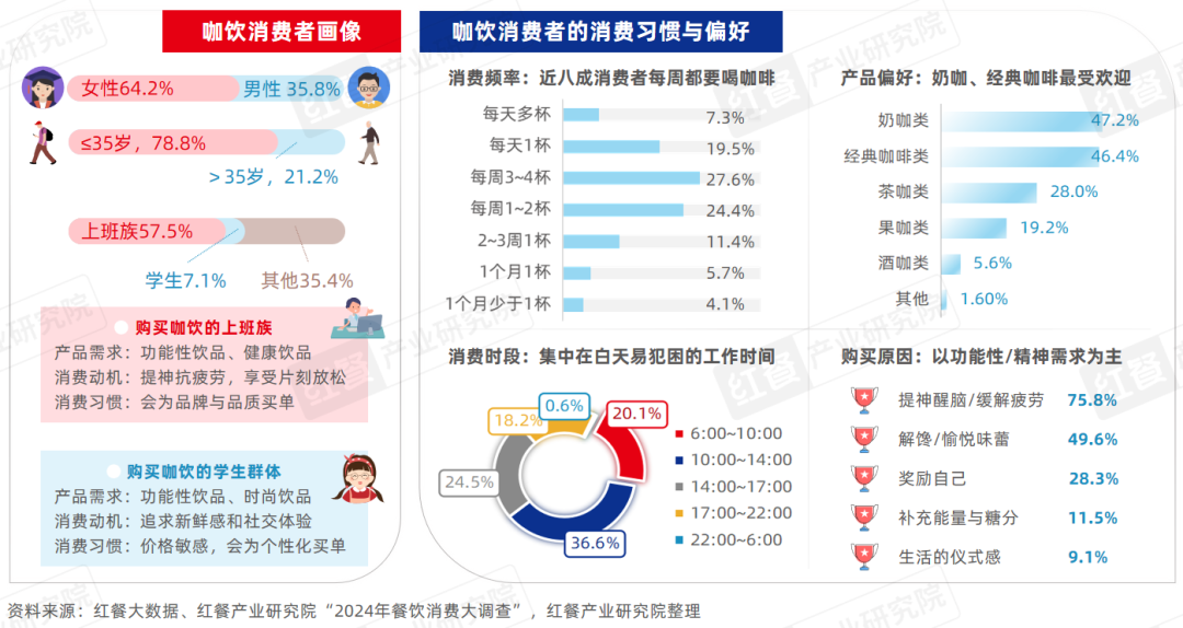 《精品咖啡kaiyun发展趋势研究报告2024》：咖啡消费逐渐日常化部分精品“剑指”超低价！(图13)