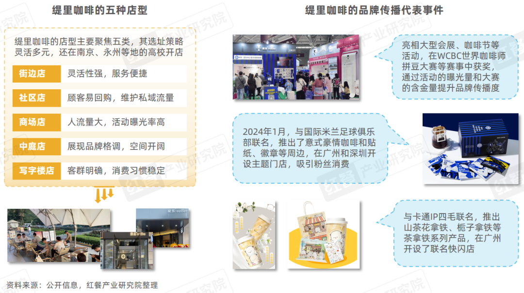 《精品咖啡kaiyun发展趋势研究报告2024》：咖啡消费逐渐日常化部分精品“剑指”超低价！(图16)