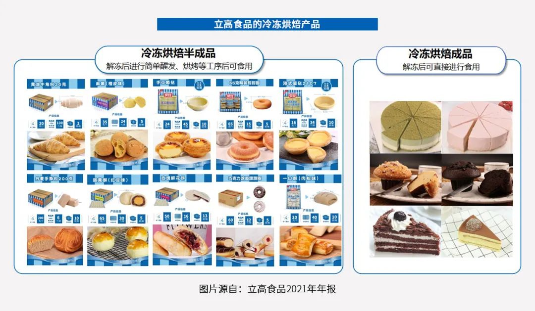 对标预制菜和中式速冻？「热」起来的冷冻烘焙没那么简单kaiyun官网(图1)