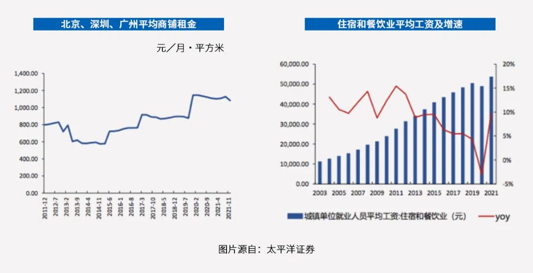 对标预制菜和中式速冻？「热」起来的冷冻烘焙没那么简单kaiyun官网(图3)