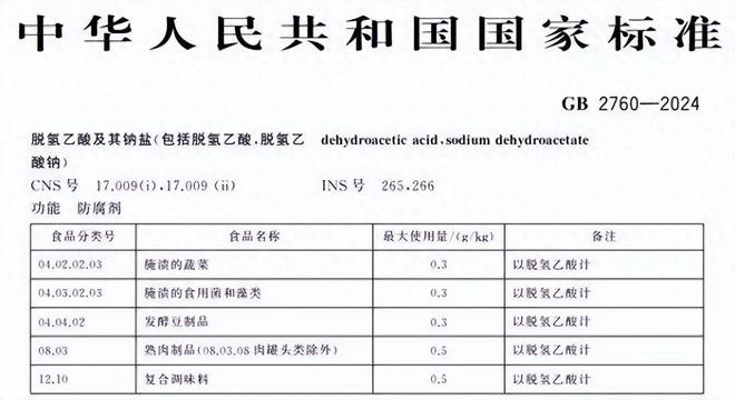 kaiyun中国官方网站烘焙中不让用脱氢乙酸钠有什么好的替代防腐解决方案？(图1)