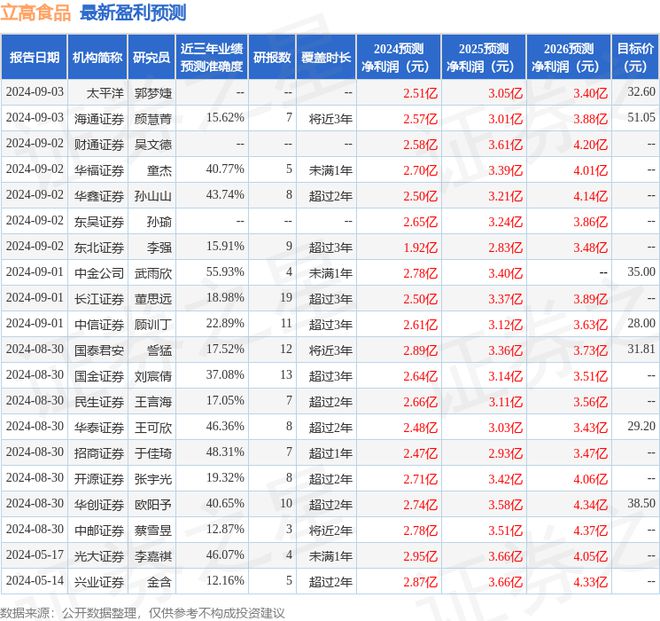 立高食品：开云9月12日接受机构调研投资者参与(图1)
