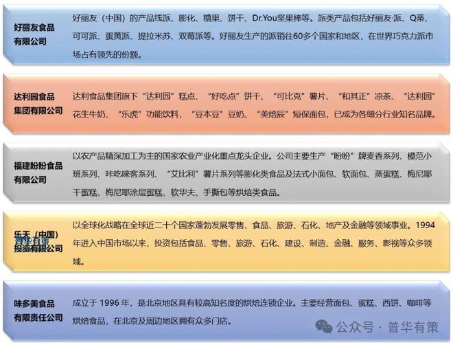 kaiyun中国官方网站2024-2030年焙烤食品制造行业细分市场分析投资前景专项报告(图2)