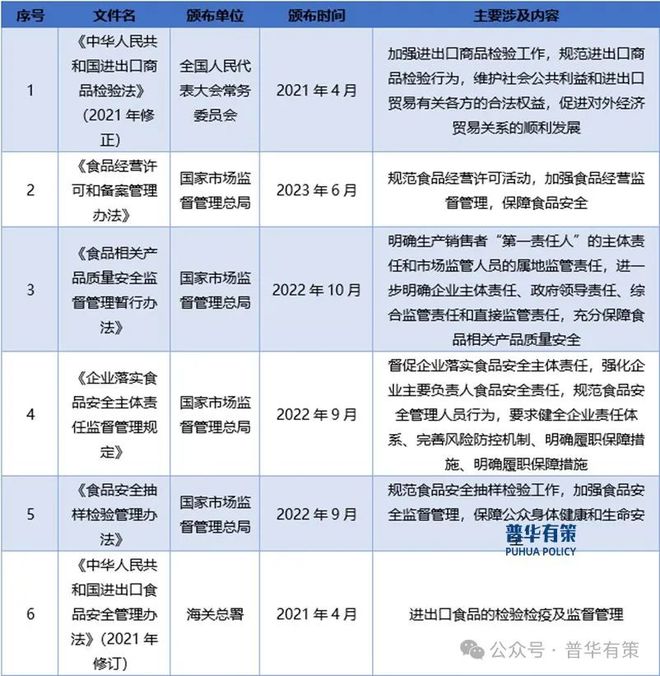 kaiyun中国官方网站2024-2030年焙烤食品制造行业细分市场分析投资前景专项报告(图3)