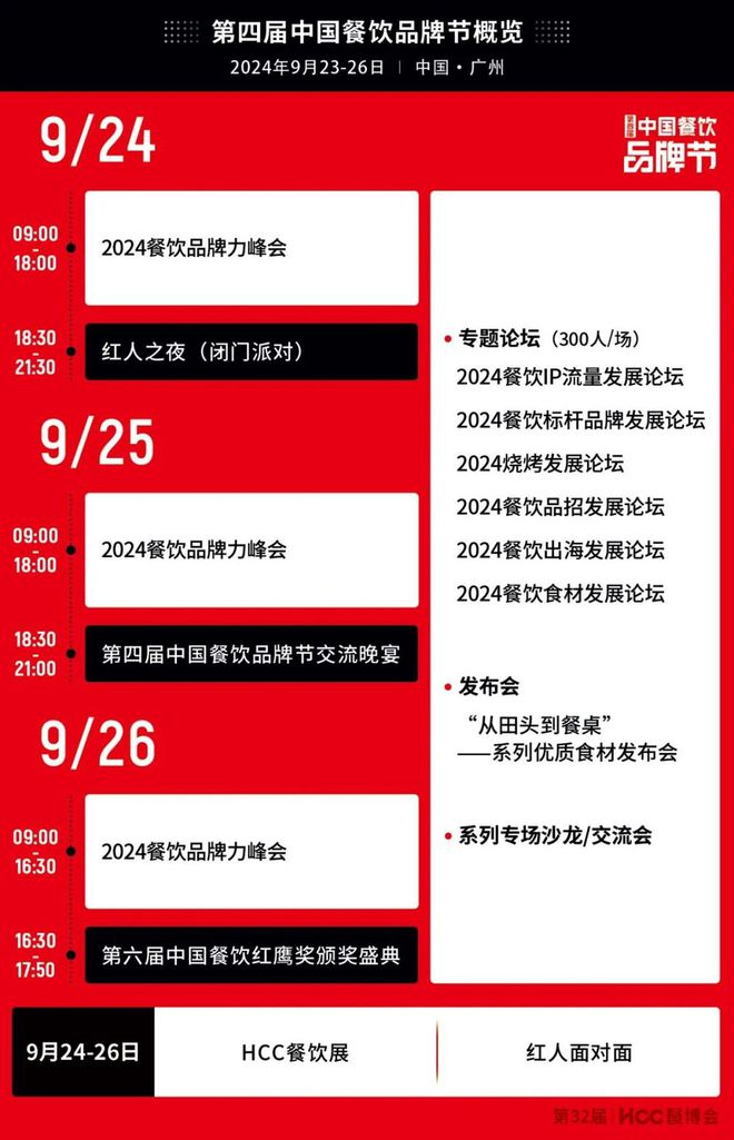 【品牌节】大牌云集！HCC餐饮展开云优质参展企业公布(图1)