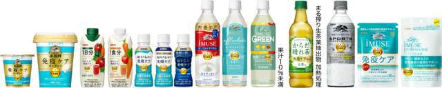 明治、麒麟控股等企业确认分享！ FBIF2025功能性配料创新论坛(图2)