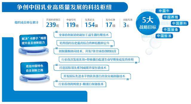 明治、麒麟控股等企业确认分享！ FBIF2025功能性配料创新论坛(图6)