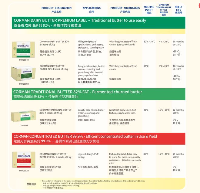 专业西点烘焙必知:蔻曼黄油哪里采购最靠谱?(图2) 专业西点烘焙必知:蔻曼黄油哪里采购最靠谱?(图2)