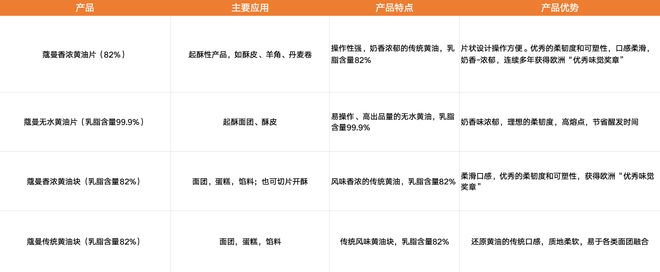 专业西点烘焙必知:蔻曼黄油哪里采购最靠谱?(图1) 专业西点烘焙必知:蔻曼黄油哪里采购最靠谱?(图1)